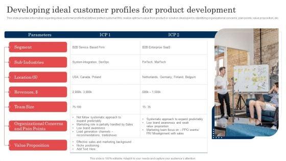 Commodity_Launch_Administration_Playbook_Developing_Ideal_Customer_Profiles_Pictures_PDF_Slide_1.jpg