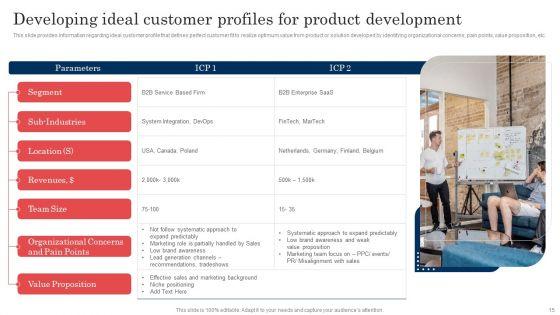 Commodity_Launch_Administration_Playbook_Ppt_PowerPoint_Presentation_Complete_Deck_With_Slides_Slide_15.jpg