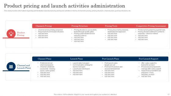 Commodity_Launch_Administration_Playbook_Ppt_PowerPoint_Presentation_Complete_Deck_With_Slides_Slide_17.jpg