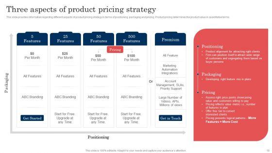 Commodity_Launch_Administration_Playbook_Ppt_PowerPoint_Presentation_Complete_Deck_With_Slides_Slide_19.jpg