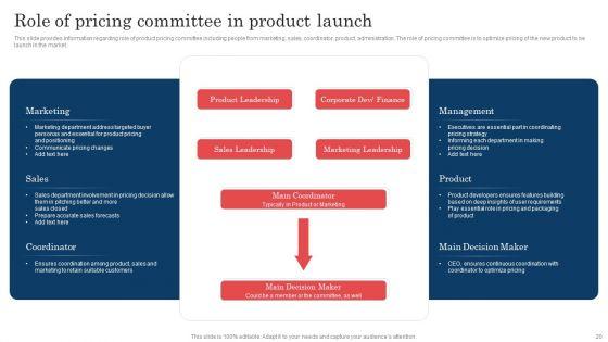 Commodity_Launch_Administration_Playbook_Ppt_PowerPoint_Presentation_Complete_Deck_With_Slides_Slide_20.jpg