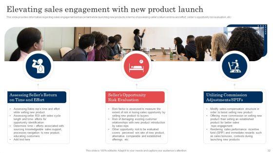 Commodity_Launch_Administration_Playbook_Ppt_PowerPoint_Presentation_Complete_Deck_With_Slides_Slide_32.jpg