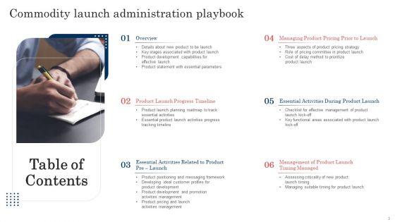 Commodity_Launch_Administration_Playbook_Ppt_PowerPoint_Presentation_Complete_Deck_With_Slides_Slide_3.jpg