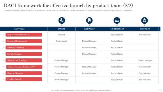 Commodity_Launch_Administration_Playbook_Ppt_PowerPoint_Presentation_Complete_Deck_With_Slides_Slide_47.jpg