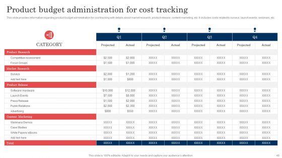 Commodity_Launch_Administration_Playbook_Ppt_PowerPoint_Presentation_Complete_Deck_With_Slides_Slide_49.jpg