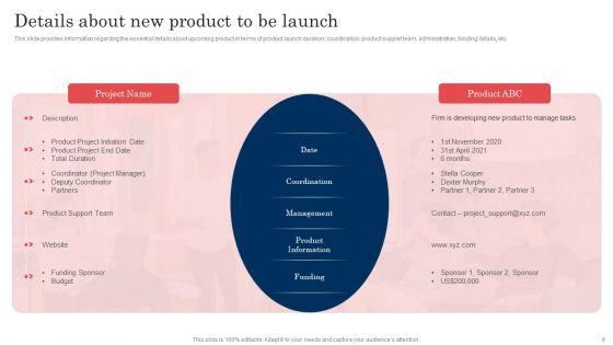 Commodity_Launch_Administration_Playbook_Ppt_PowerPoint_Presentation_Complete_Deck_With_Slides_Slide_6.jpg