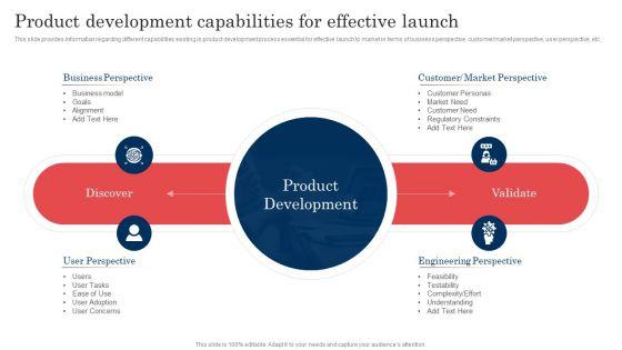 Commodity_Launch_Administration_Playbook_Product_Development_Capabilities_For_Pictures_PDF_Slide_1.jpg
