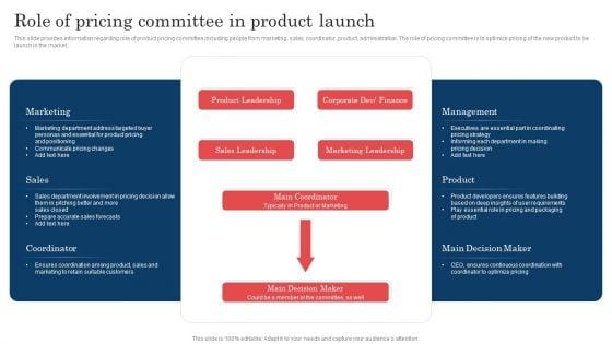 Commodity_Launch_Administration_Playbook_Role_Of_Pricing_Committee_In_Product_Launch_Template_PDF_Slide_1.jpg