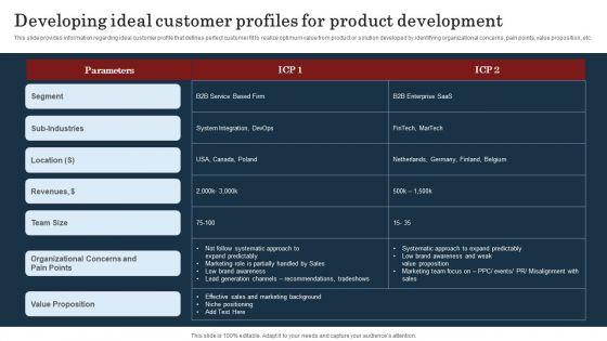 Commodity_Launch_Kickoff_Administration_Playbook_Developing_Ideal_Customer_Profiles_Ideas_PDF_Slide_1.jpg
