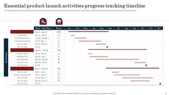 Commodity_Launch_Kickoff_Administration_Playbook_Ppt_PowerPoint_Presentation_Complete_Deck_With_Slides_Slide_12.jpg