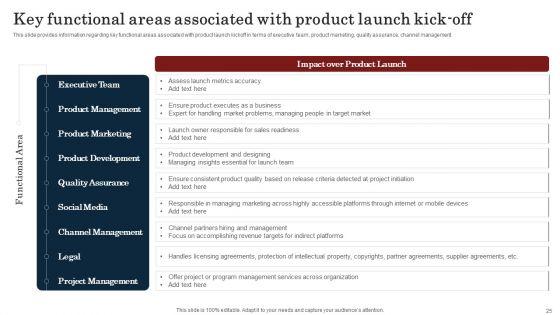 Commodity_Launch_Kickoff_Administration_Playbook_Ppt_PowerPoint_Presentation_Complete_Deck_With_Slides_Slide_25.jpg