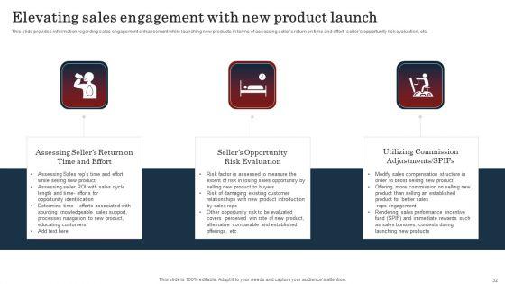 Commodity_Launch_Kickoff_Administration_Playbook_Ppt_PowerPoint_Presentation_Complete_Deck_With_Slides_Slide_32.jpg