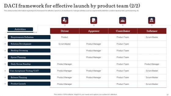 Commodity_Launch_Kickoff_Administration_Playbook_Ppt_PowerPoint_Presentation_Complete_Deck_With_Slides_Slide_47.jpg