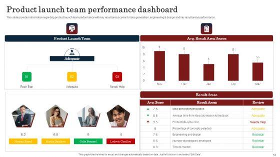 Commodity_Launch_Kickoff_Administration_Playbook_Ppt_PowerPoint_Presentation_Complete_Deck_With_Slides_Slide_53.jpg