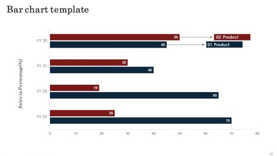 Commodity_Launch_Kickoff_Administration_Playbook_Ppt_PowerPoint_Presentation_Complete_Deck_With_Slides_Slide_57.jpg