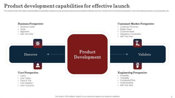 Commodity_Launch_Kickoff_Administration_Playbook_Ppt_PowerPoint_Presentation_Complete_Deck_With_Slides_Slide_8.jpg