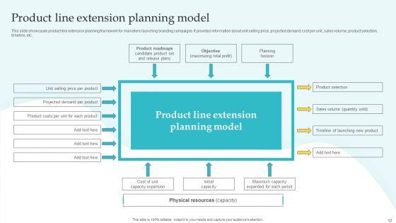 Commodity_Line_Expansion_Ppt_PowerPoint_Presentation_Complete_Deck_With_Slides_Slide_12.jpg