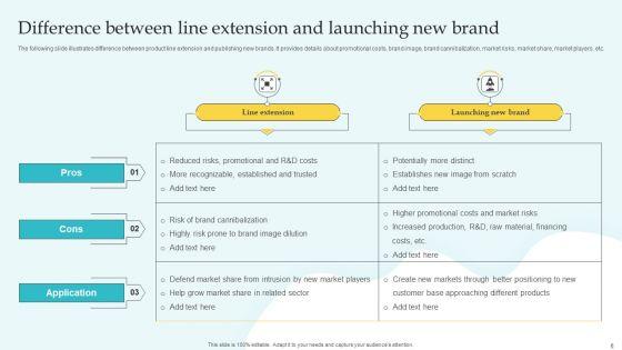 Commodity_Line_Expansion_Ppt_PowerPoint_Presentation_Complete_Deck_With_Slides_Slide_6.jpg