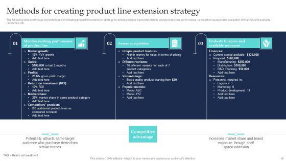 Commodity_Line_Extension_Techniques_Ppt_PowerPoint_Presentation_Complete_Deck_With_Slides_Slide_16.jpg
