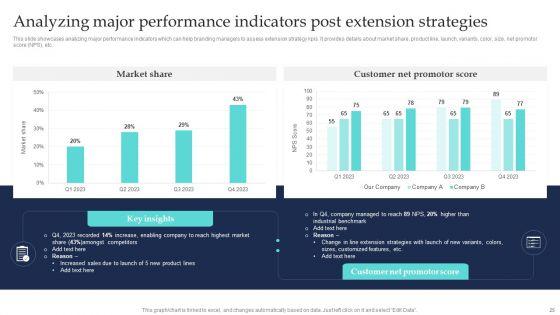 Commodity_Line_Extension_Techniques_Ppt_PowerPoint_Presentation_Complete_Deck_With_Slides_Slide_25.jpg