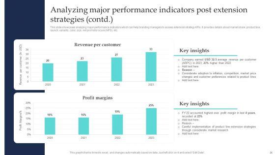 Commodity_Line_Extension_Techniques_Ppt_PowerPoint_Presentation_Complete_Deck_With_Slides_Slide_26.jpg