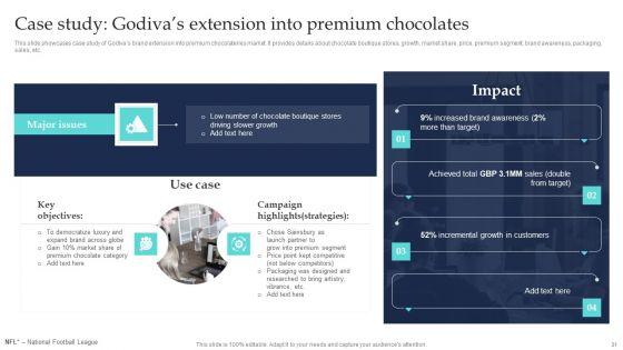 Commodity_Line_Extension_Techniques_Ppt_PowerPoint_Presentation_Complete_Deck_With_Slides_Slide_31.jpg
