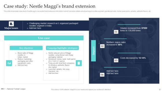 Commodity_Line_Extension_Techniques_Ppt_PowerPoint_Presentation_Complete_Deck_With_Slides_Slide_32.jpg
