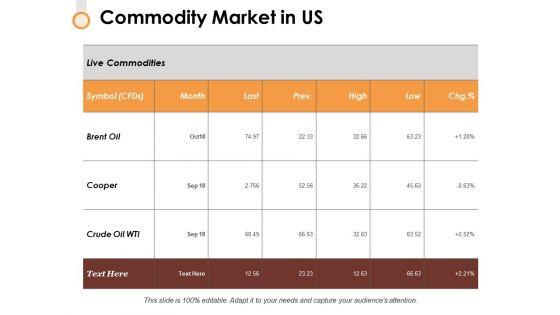 Commodity_Market_In_Us_Ppt_PowerPoint_Presentation_Show_Background_Images_Slide_1.jpg