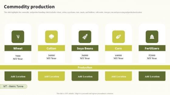 Commodity_Production_Global_Food_Products_Company_Profile_Demonstration_PDF_Slide_1.jpg