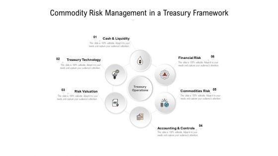 Commodity_Risk_Management_In_A_Treasury_Framework_Ppt_PowerPoint_Presentation_Layouts_Visual_Aids_Slide_1.jpg