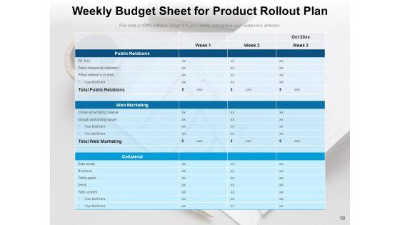 Commodity_Rollout_Product_Team_Ppt_PowerPoint_Presentation_Complete_Deck_Slide_10.jpg