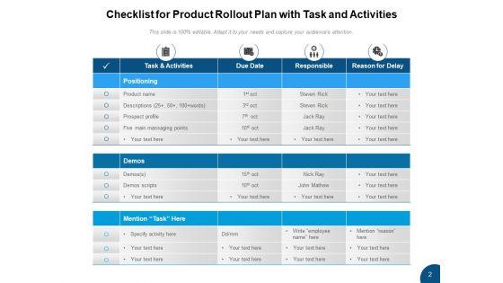Commodity_Rollout_Product_Team_Ppt_PowerPoint_Presentation_Complete_Deck_Slide_2.jpg