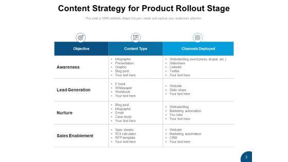 Commodity_Rollout_Product_Team_Ppt_PowerPoint_Presentation_Complete_Deck_Slide_3.jpg