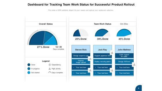 Commodity_Rollout_Product_Team_Ppt_PowerPoint_Presentation_Complete_Deck_Slide_4.jpg