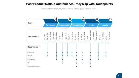 Commodity_Rollout_Product_Team_Ppt_PowerPoint_Presentation_Complete_Deck_Slide_6.jpg
