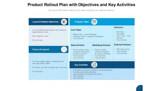 Commodity_Rollout_Product_Team_Ppt_PowerPoint_Presentation_Complete_Deck_Slide_7.jpg