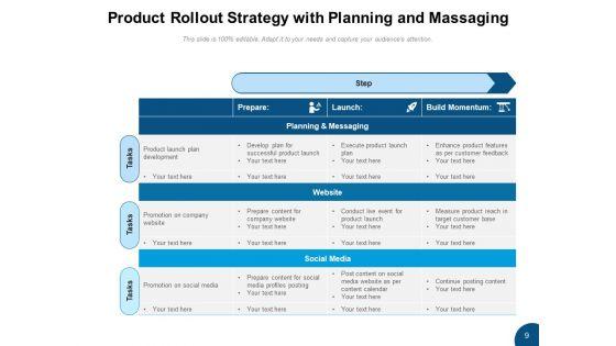 Commodity_Rollout_Product_Team_Ppt_PowerPoint_Presentation_Complete_Deck_Slide_9.jpg