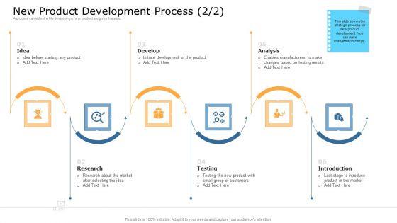 Commodity_Unique_Selling_Proposition_New_Product_Development_Process_Market_Introduction_PDF_Slide_1.jpg