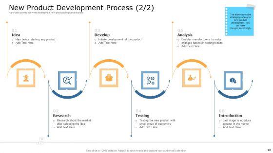 Commodity_Unique_Selling_Proposition_Ppt_PowerPoint_Presentation_Complete_With_Slides_Slide_10.jpg