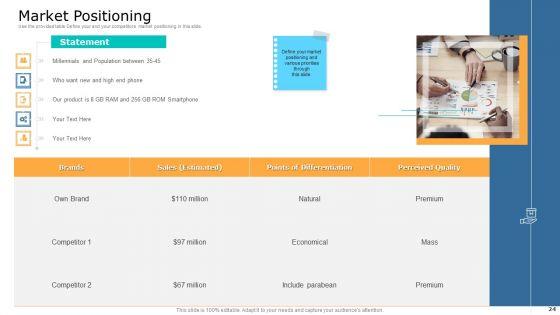 Commodity_Unique_Selling_Proposition_Ppt_PowerPoint_Presentation_Complete_With_Slides_Slide_24.jpg
