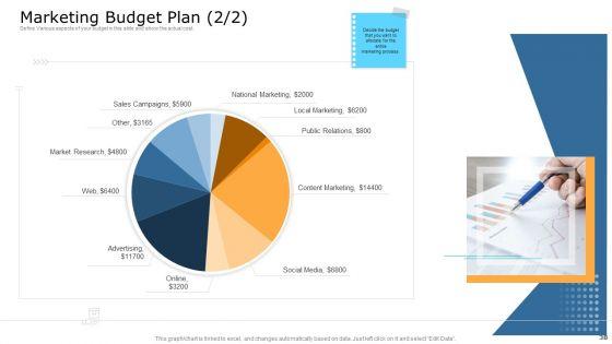 Commodity_Unique_Selling_Proposition_Ppt_PowerPoint_Presentation_Complete_With_Slides_Slide_38.jpg