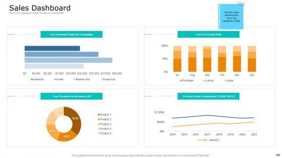 Commodity_Unique_Selling_Proposition_Ppt_PowerPoint_Presentation_Complete_With_Slides_Slide_40.jpg