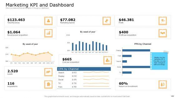 Commodity_Unique_Selling_Proposition_Ppt_PowerPoint_Presentation_Complete_With_Slides_Slide_42.jpg