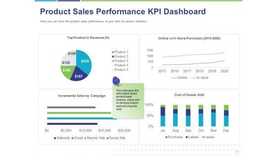 Commodity_Up_Selling_Ppt_PowerPoint_Presentation_Complete_Deck_With_Slides_Slide_29.jpg