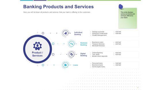 Commodity_Up_Selling_Ppt_PowerPoint_Presentation_Complete_Deck_With_Slides_Slide_9.jpg