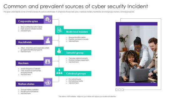Common_And_Prevalent_Sources_Of_Cyber_Security_Incident_Ppt_Gallery_Themes_PDF_Slide_1.jpg