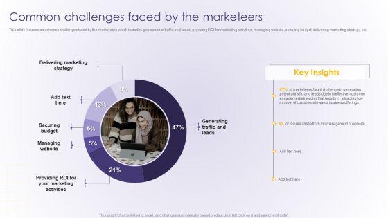 Common_Challenges_Faced_By_The_Marketeers_Developing_Online_Consumer_Rules_PDF_Slide_1.jpg