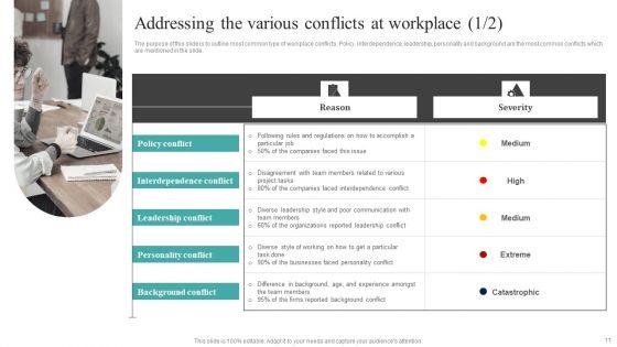 Common_Conflict_Situations_And_Mitigation_Strategies_Ppt_PowerPoint_Presentation_Complete_Deck_With_Slides_Slide_11.jpg