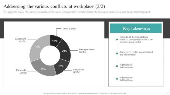 Common_Conflict_Situations_And_Mitigation_Strategies_Ppt_PowerPoint_Presentation_Complete_Deck_With_Slides_Slide_12.jpg