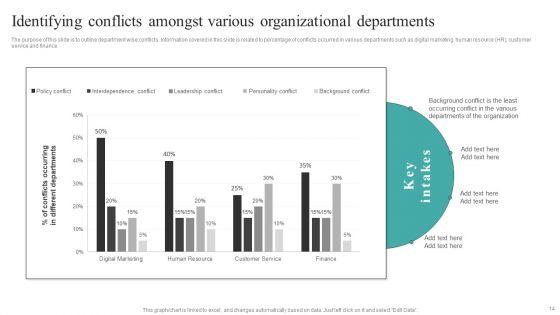 Common_Conflict_Situations_And_Mitigation_Strategies_Ppt_PowerPoint_Presentation_Complete_Deck_With_Slides_Slide_14.jpg